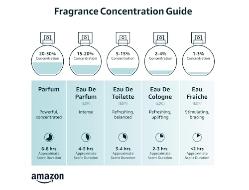 Dossier - Eau de Parfum - Floral Marshmallow - Inspired by By Kilian's Love,Don't Be Shy - Perfume Luxury - Pure Infused - Paraben-Free - Vegan - Feminine - For Women -Fragrance 1.7 Fl 0z (Spray 50ml)
